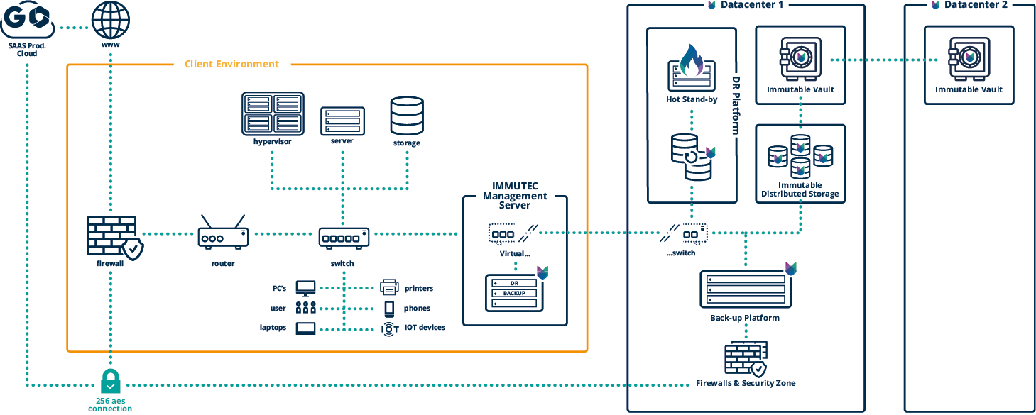 the vault it-infratstructuur