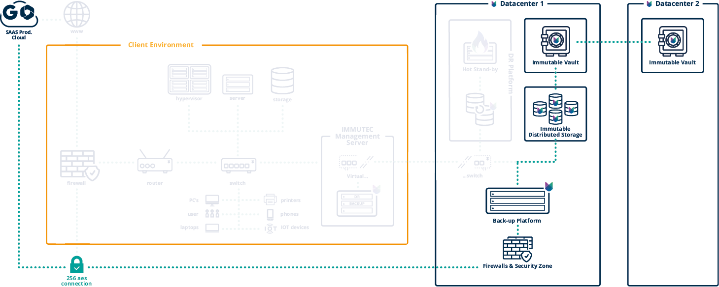 the vault it-infratstructuur