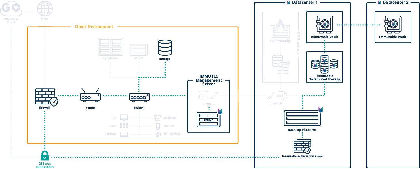 the vault it-infratstructuur